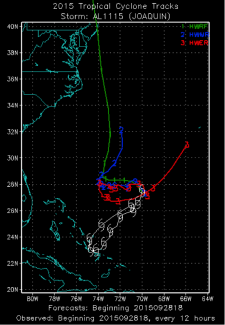 HWRF five-day forecasts of Hurricane Joaquin track for the 2015 operational model