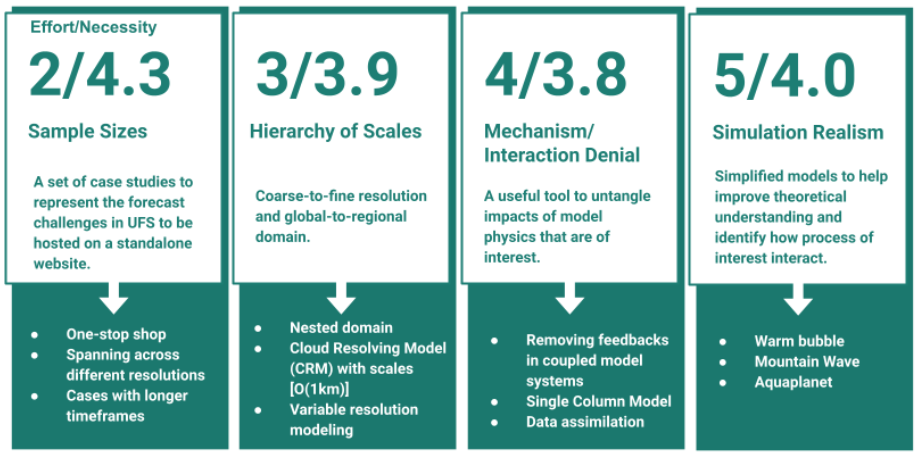 LOD2: State of Play WP5 - Linked Data Visualization, Browsing and