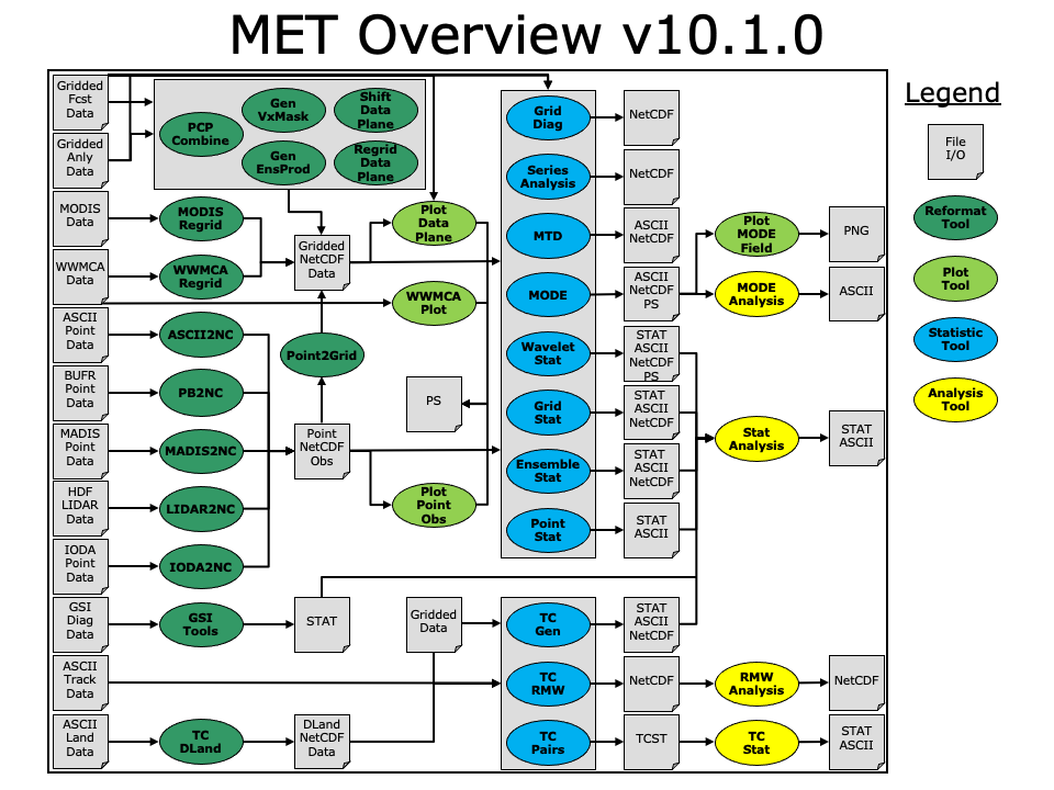MET flowchart v10.1.0