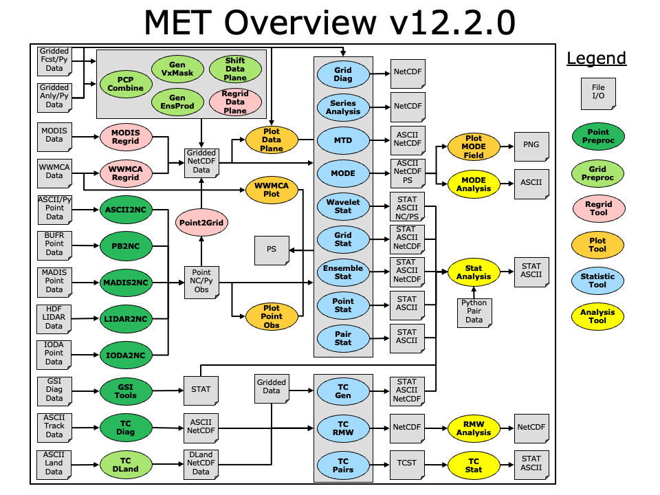 MET flowchart v12.2.0