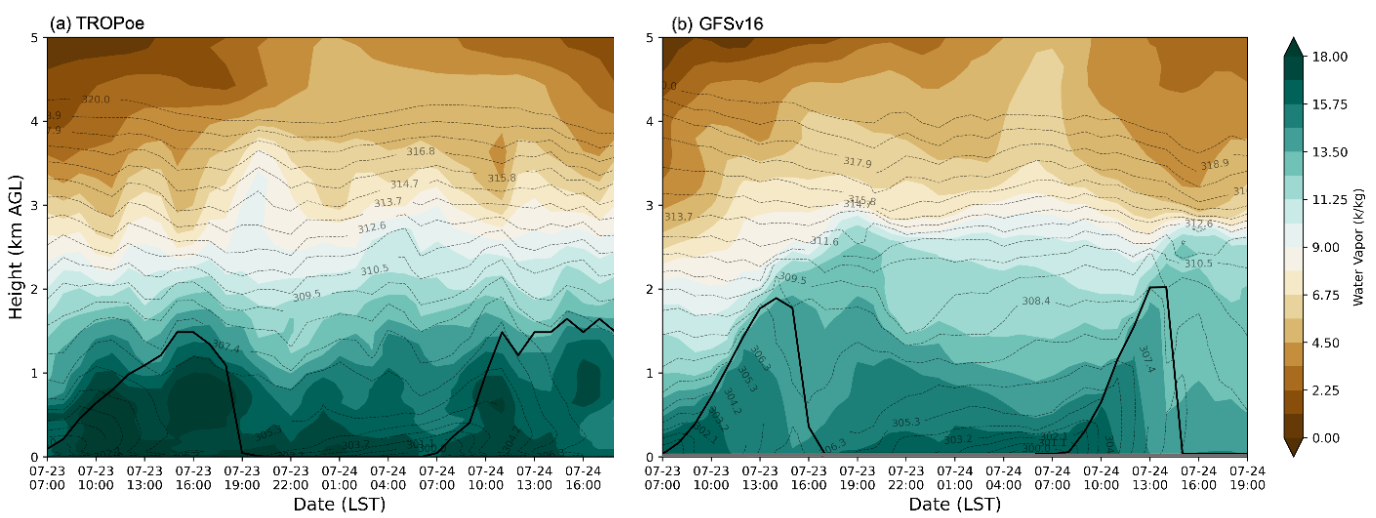 Physics Assessments in Support of the Upcoming GFS and GEFS 2024 ...