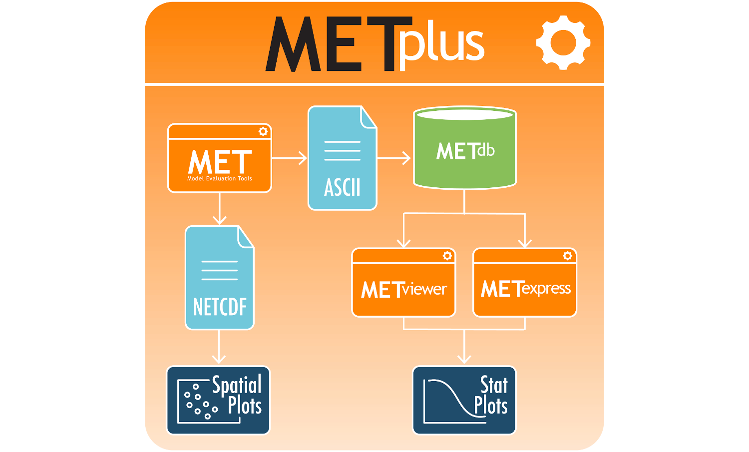 the-metexpress-visualization-suite-dtcenter