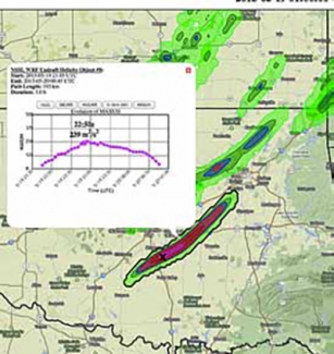 Data explorer showing the path as depicted by UH and associated attributes of a simulated supercell over central Oklahoma 19 May 2013