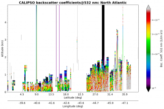  Vertically-resolved CALIPSO measurements of the backscattering coefficient, 2 of 2