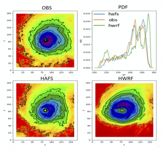 comparison of the composite vortex imagery of Hurricane Dorian