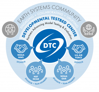 DTC Who We Are Illustration