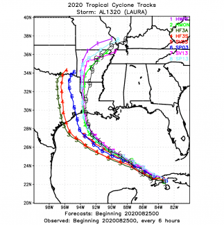 Figure 1: Track forecasts for Hurricane Laura initialized at 00 UTC August 25, 2020 for two 2-km HAFS configurations (orange and green), two 3-km SRW configurations (red and dark blue), and two 13-km SRW configurations (magenta and light blue).