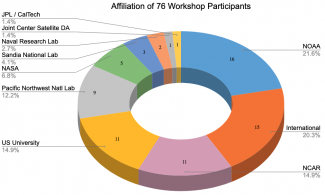  GIANT Workshop Participant Affiliation 