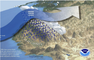graphic depicting atmospheric river flow