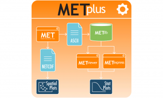 METplus diagram showing METexpress