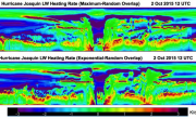 Cloud Overlap Influences on Tropical Cyclone Evolution