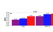 Brier Skill Score (BSS) for the raw (purple), spatially smoothed (blue), and RF-based (red) ensemble PQPFs for the 1-inch threshold