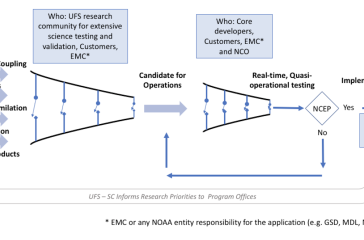 The R2O funnel