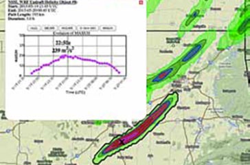 Data explorer showing the path as depicted by UH and associated attributes of a simulated supercell over central Oklahoma 19 May 2013