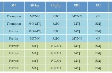 HMT/WPC