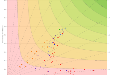 QPFVS display of verification metrics