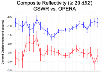 B2OMET MET MODE stats