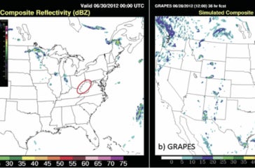 Composite reflectivity of the a) ARW and b) GRAPES model at forecast hour 36. The red oval is the location of the observed derecho as shown in the radar observation inset in the upper-left corner.