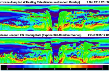 Height by longitude (west to east) cross-section of longwave radiative heating rate through the eye of Hurricane Joaquin