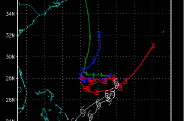 HWRF five-day forecasts of Hurricane Joaquin track for the 2015 operational model