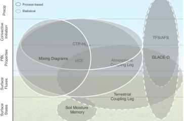  Coupling Proces Metrics Scheme 