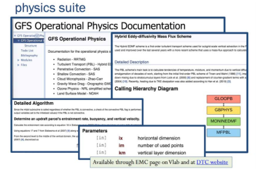 GFS Operational Physics Documentation