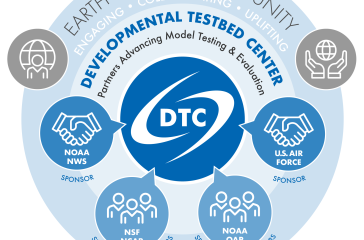 DTC Who We Are Illustration