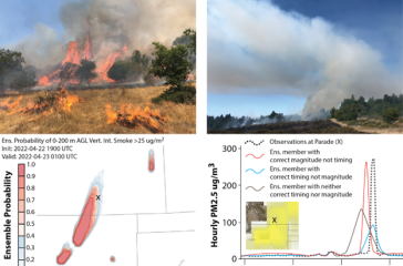Fire Weather Testbed