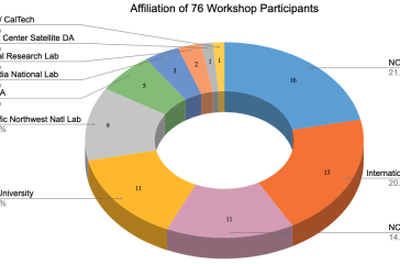  GIANT Workshop Participant Affiliation 