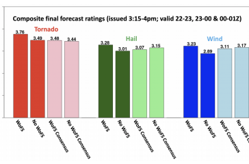 HWT SFE bar graph plot