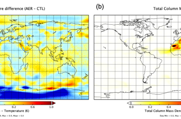 Temperature analysis difference