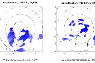 Horizontal view of convective burst locations HWRF forecasts of Hurricane Earl (2010) 