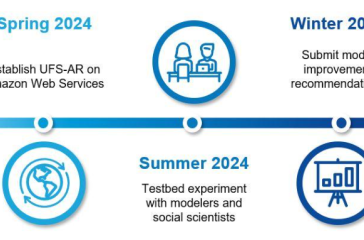 Timeline for Implementation of the AR project