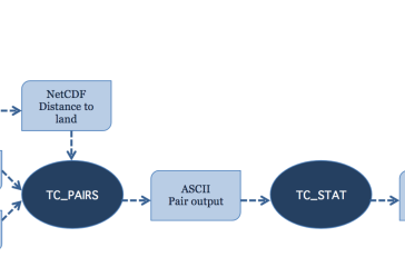 Basic representation of the structure of the MET-TC workflow