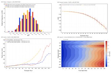 Four sample METexpress plots