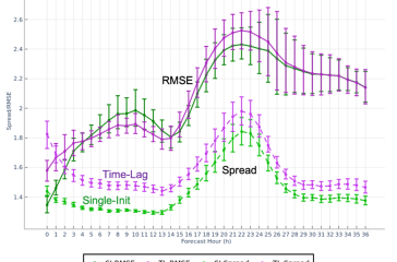 RRRS fig 2