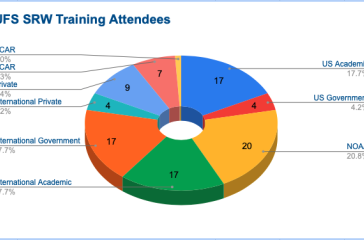UFS SRW Training Attendees 
