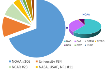 UFS Attendees