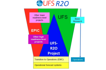 UFS-R2O Project with EPIC