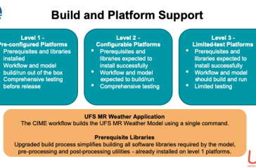 Build and Support