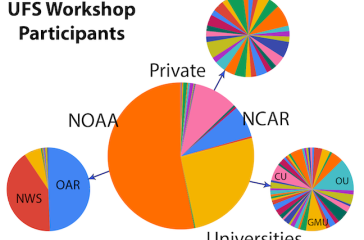 UFS Workshop participants