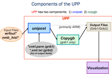 UPP Components version 3.1.